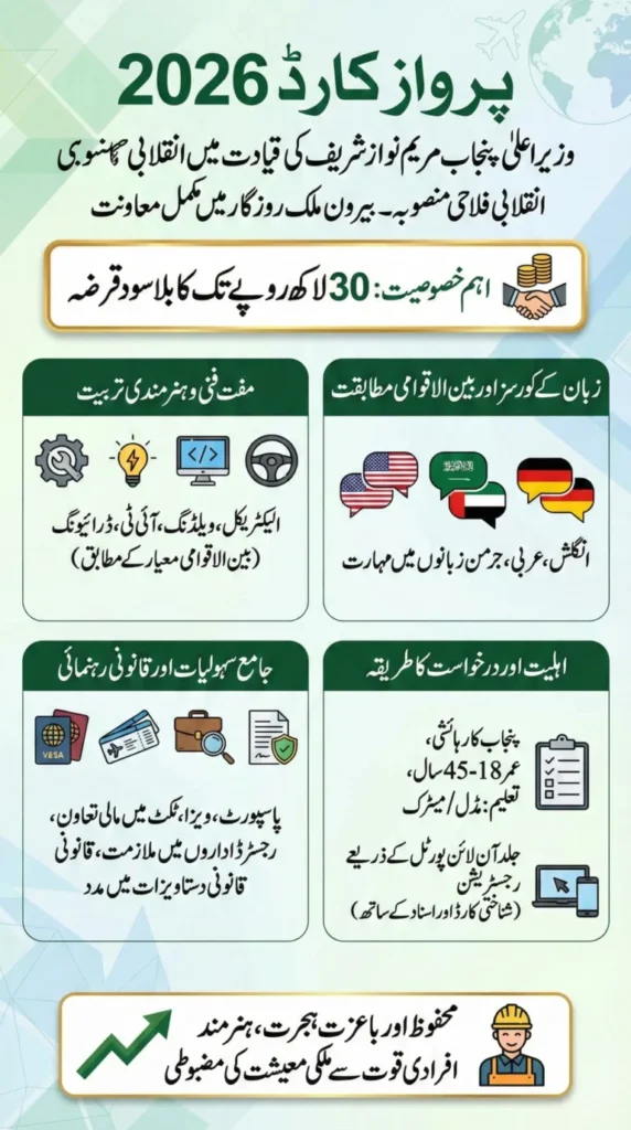 parwaz card registration online apply